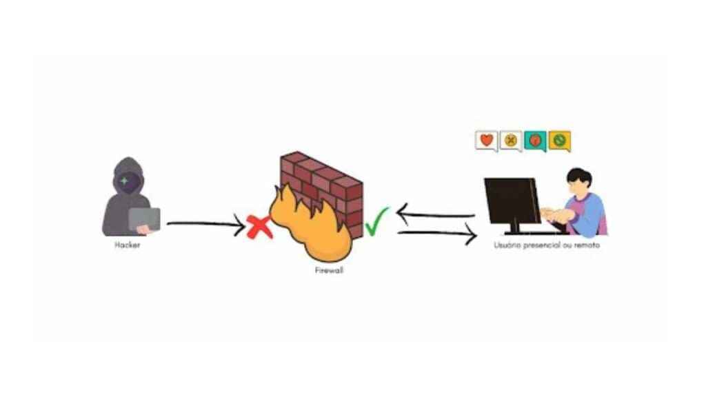 O que é um firewall e como funciona? O que é um firewall e como funciona